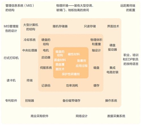 mvp方法论 做产品要学会做减法融入产品价值生态