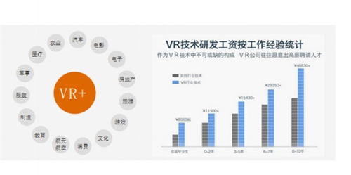 想做vr相关工作应该选择什么专业